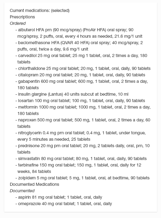 Figure 2.1 **Before: An Awful Medication List**