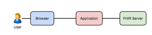 oauth-1