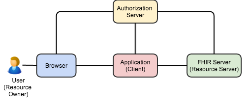 oauth-2 (1)